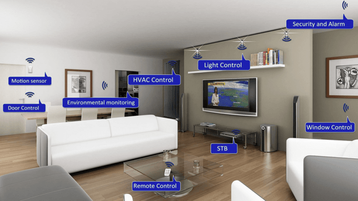 Role of smart devices in personalized home environments